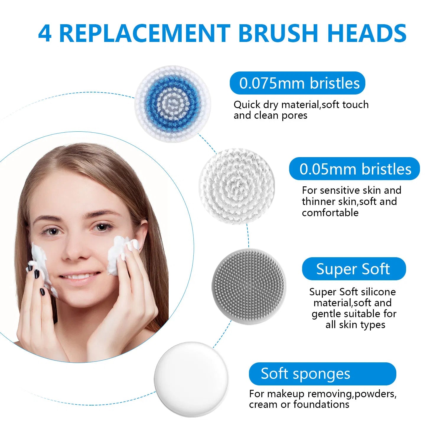 IPX7 Waterproof 3-in-1 Rechargeable Facial Cleansing Brush